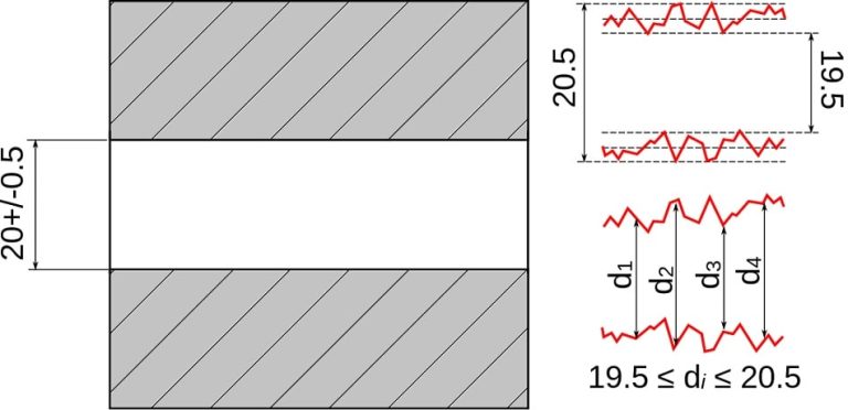 Geometrik Boyutlandırma ve Toleranslandırma (GD&T) Nedir? - Want.net