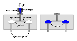 Plastic Injection Molding