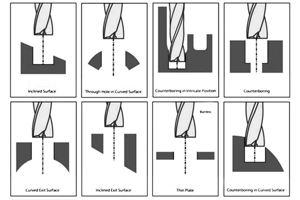 CNC Machining Hole and Counterbore and Countersink and etc