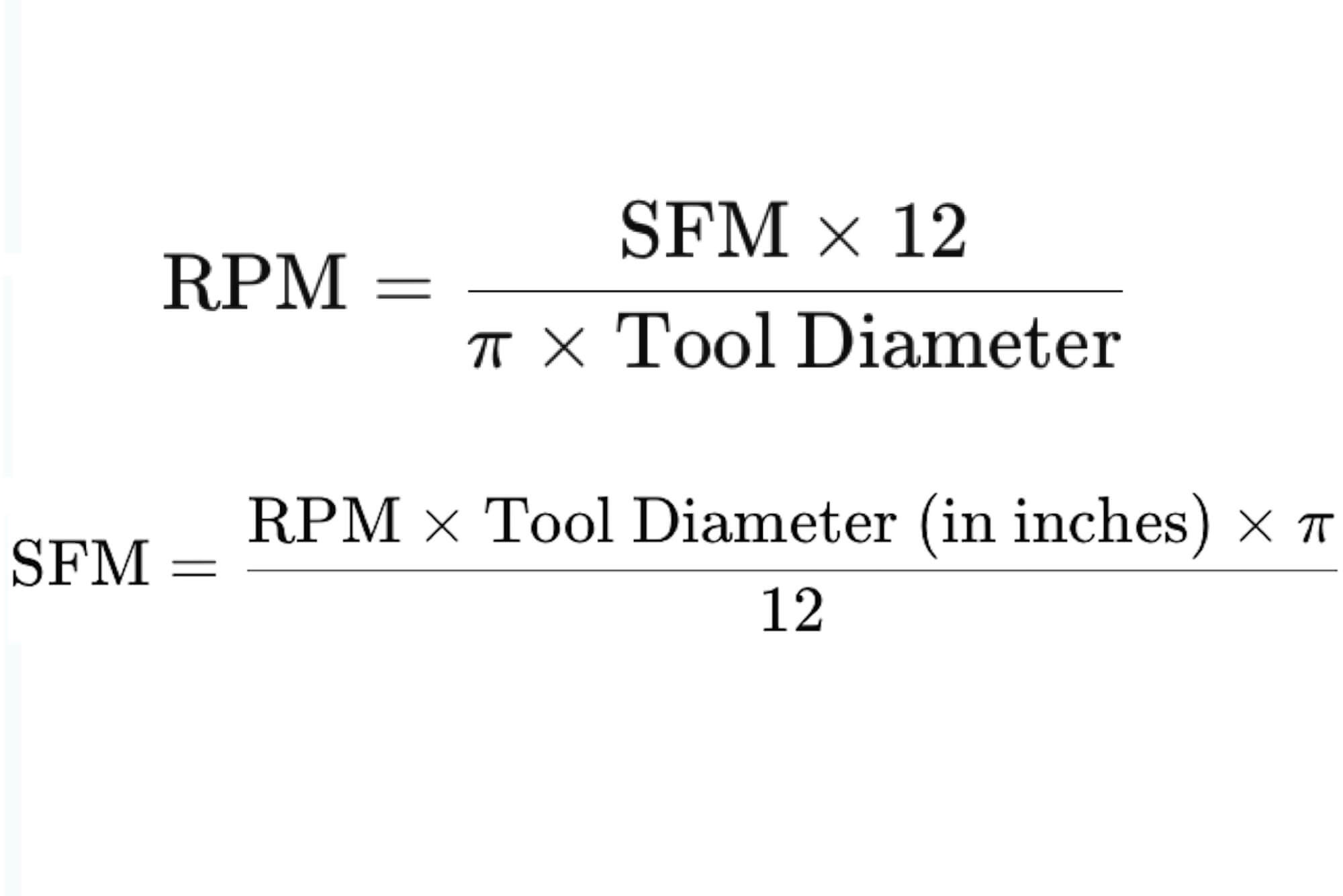 The SFM Formula