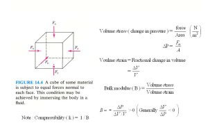 bulk modulus