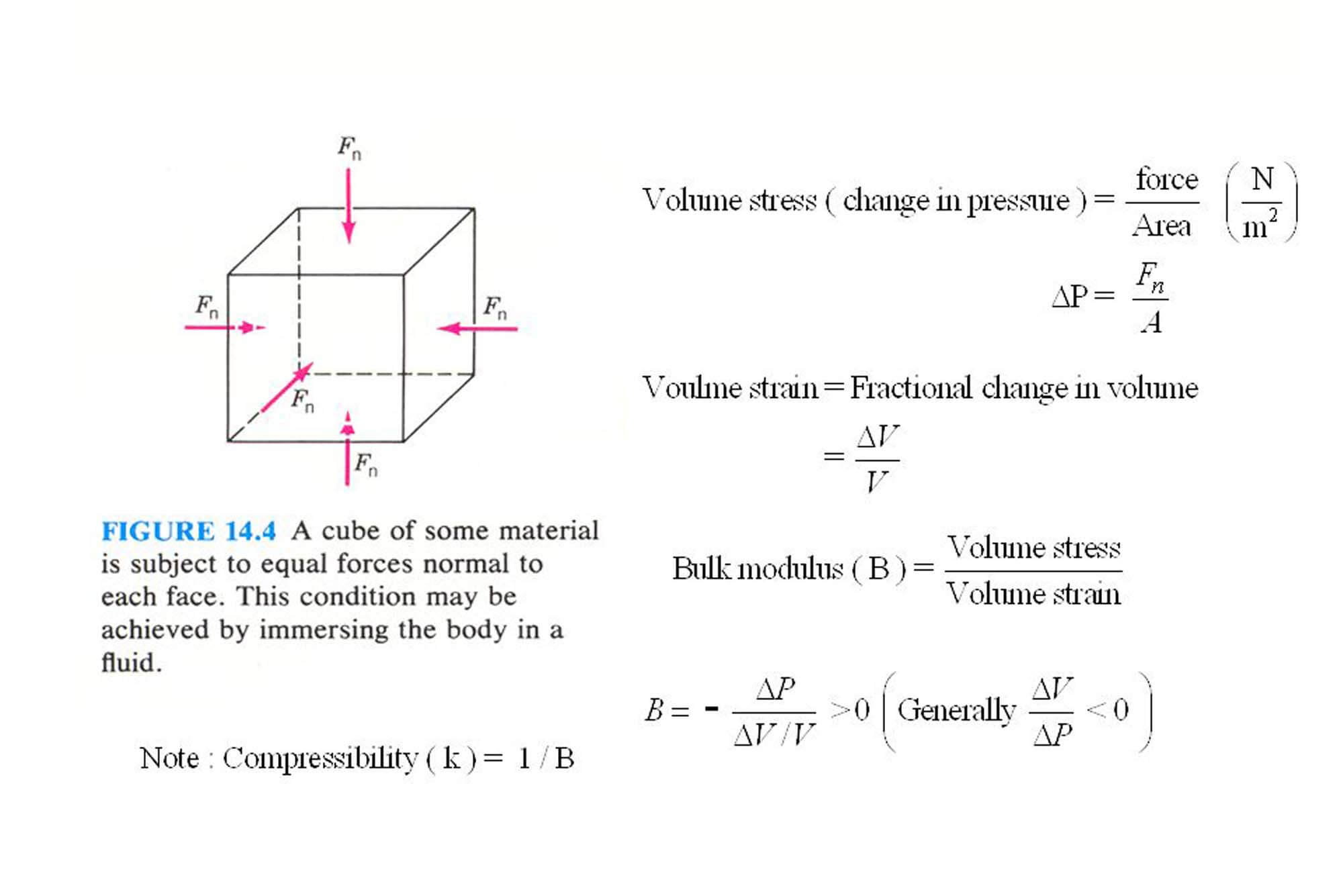 bulk modulus